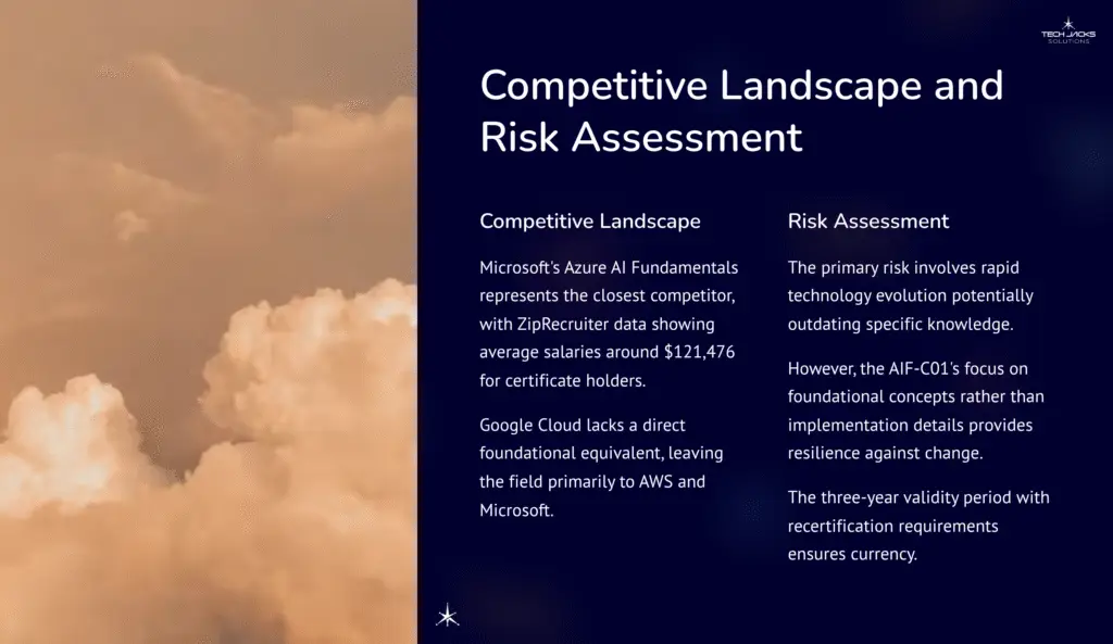 28 Competitive Landscape and Risk Assessment