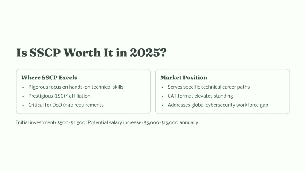 28 Is SSCP Worth It in 2025 1