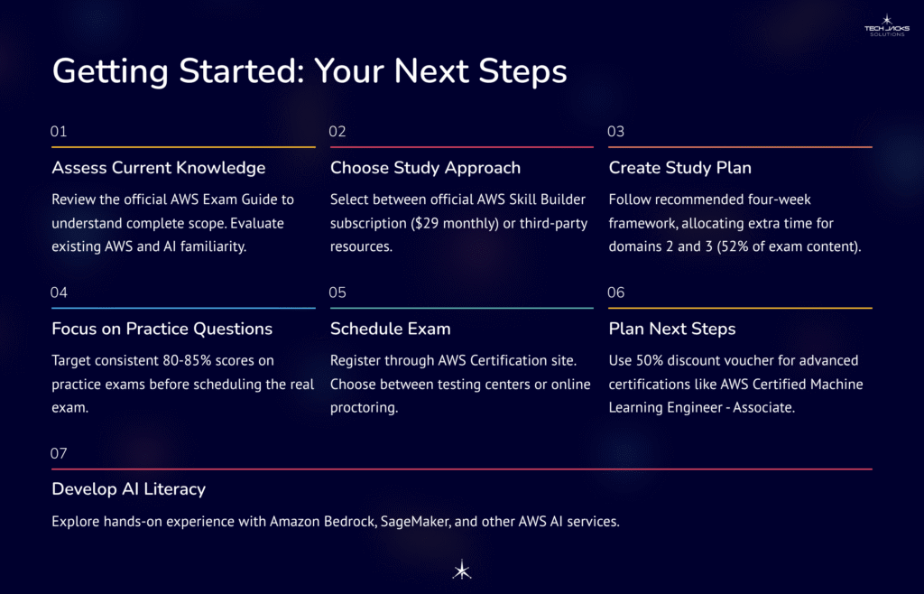 29 Getting Started Your Next Steps