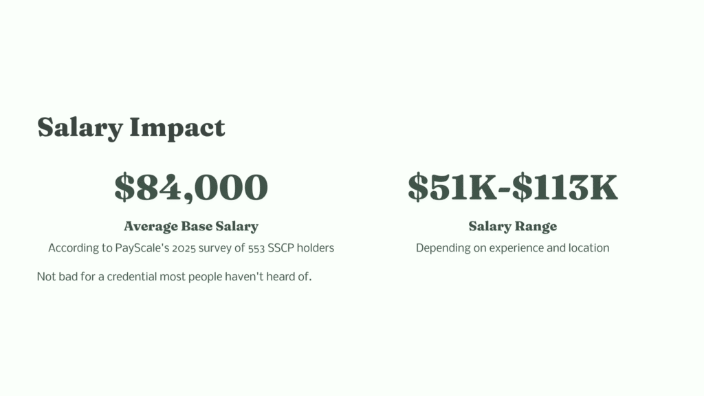 3 Salary Impact