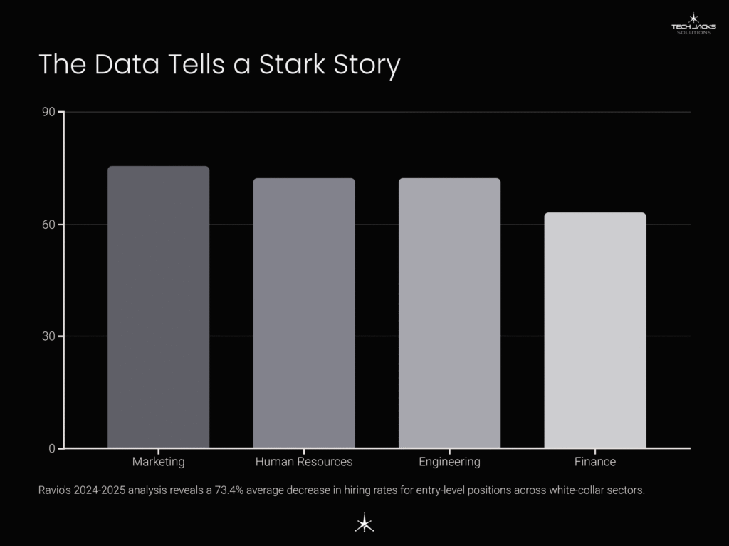 4 The Data Tells a Stark Story2