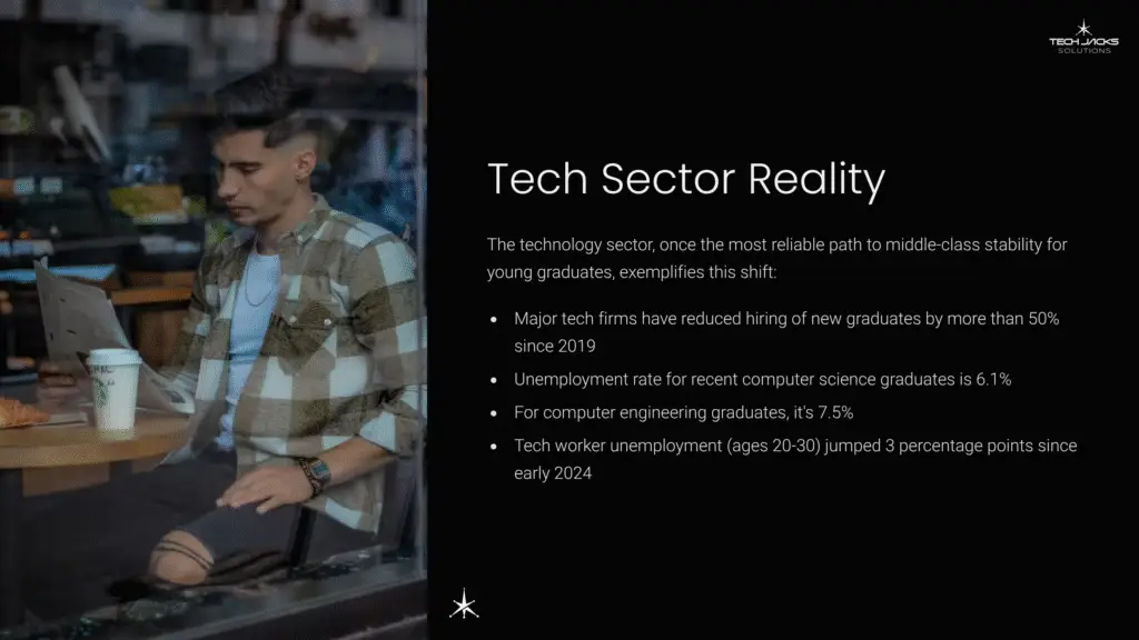 5 Tech Sector Reality 1