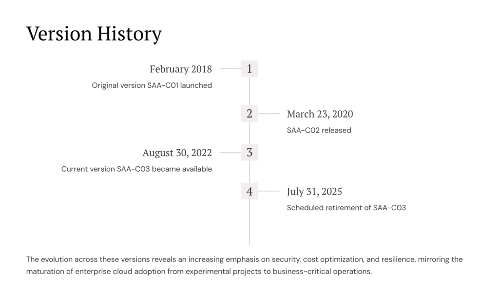 7 Version History