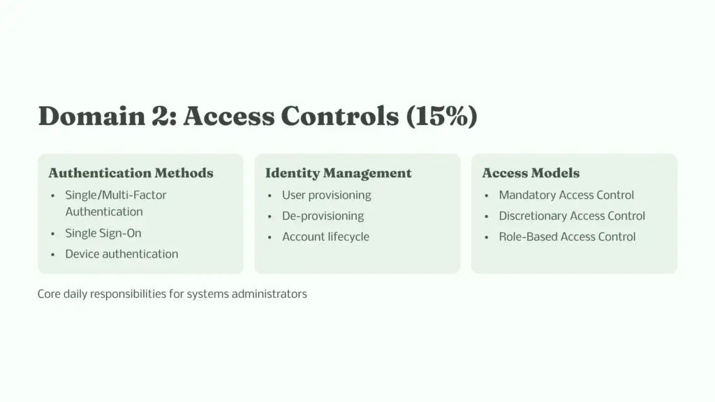 8 Domain 2 Access Controls 15percent