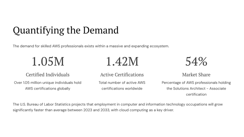 9 Quantifying the Demand 1