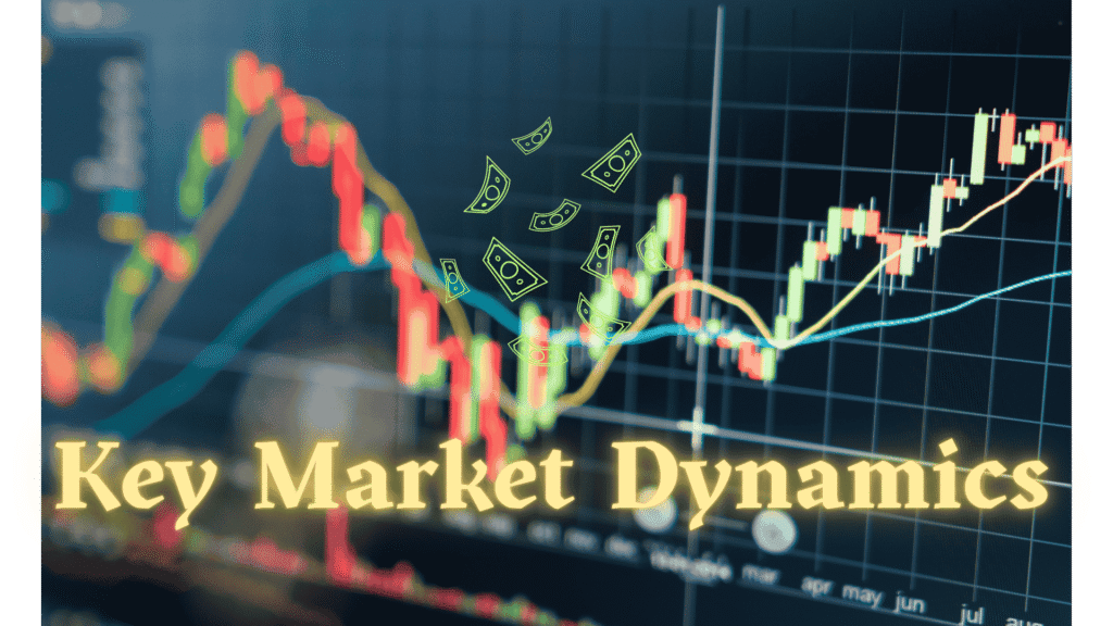 Key Market Dynamics