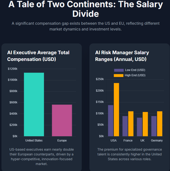 SalaryDivide