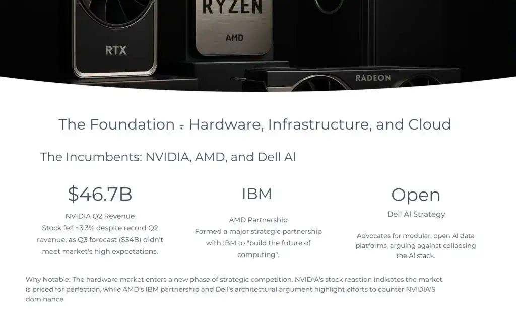 The Foundation Hardware