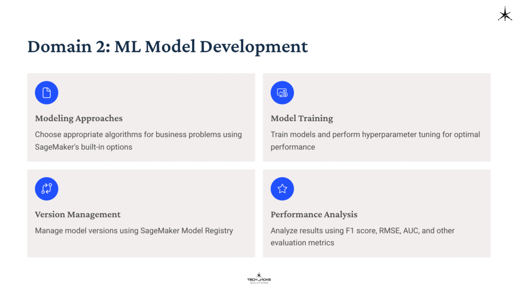10 Domain 2 ML Model Development