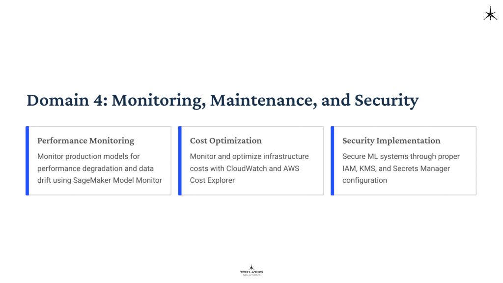 12 Domain 4 Monitoring Maintenance and Security