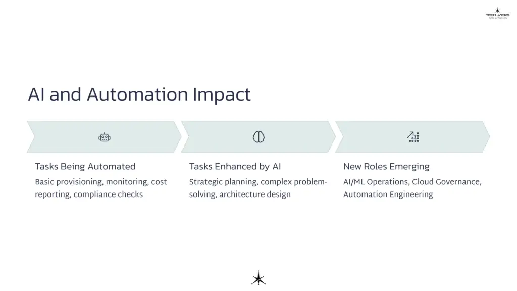 aws cloud practitioner