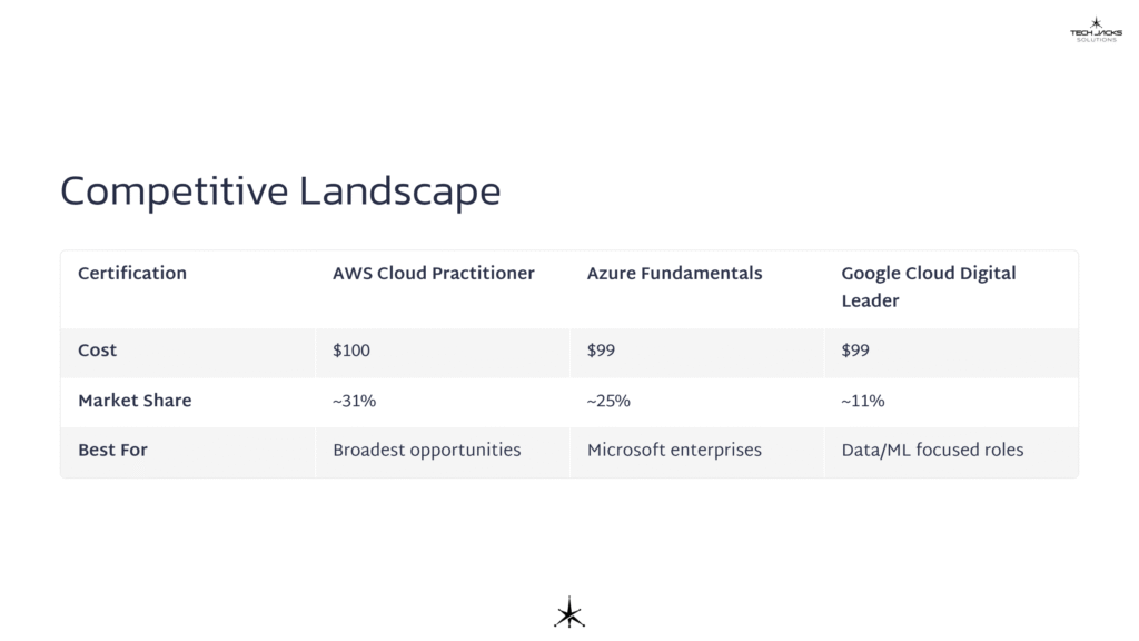 19 Competitive Landscape
