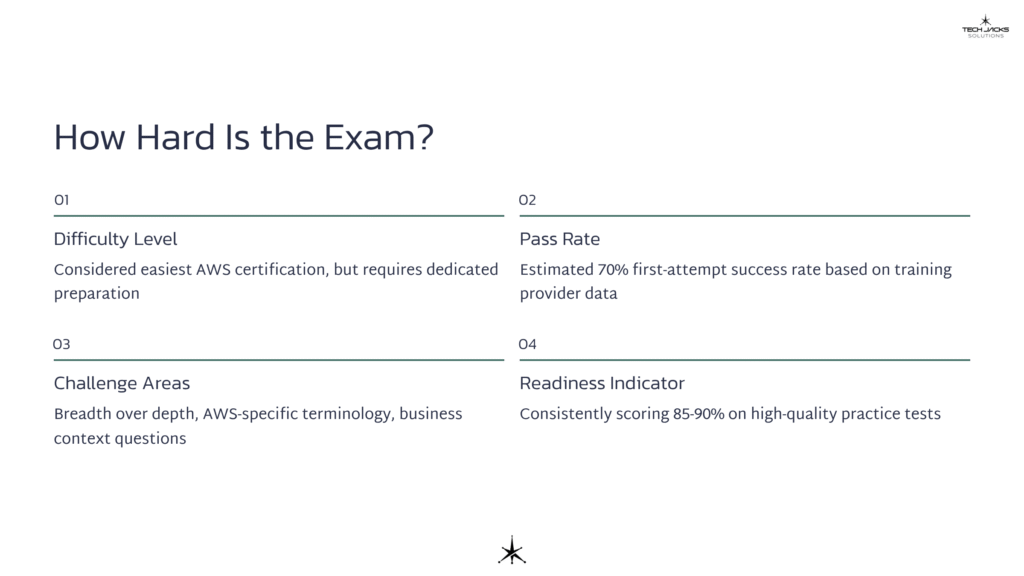 20 How Hard Is the Exam