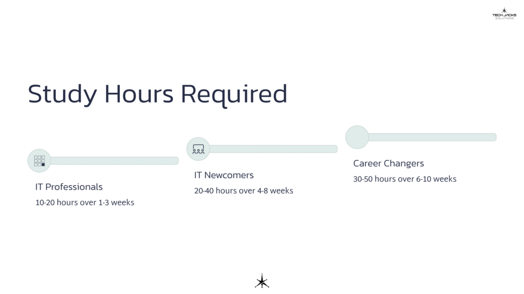 21 Study Hours Required