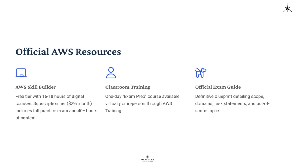22 Official AWS Resources