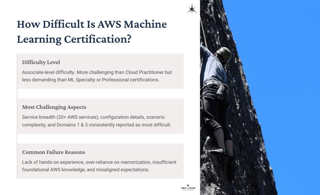 25 How Difficult Is AWS Machine Learning Certification