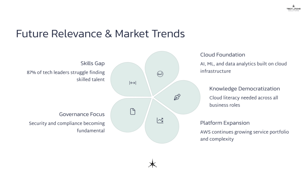 29 Future Relevance and Market Trends