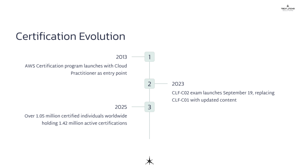 4 Certification Evolution