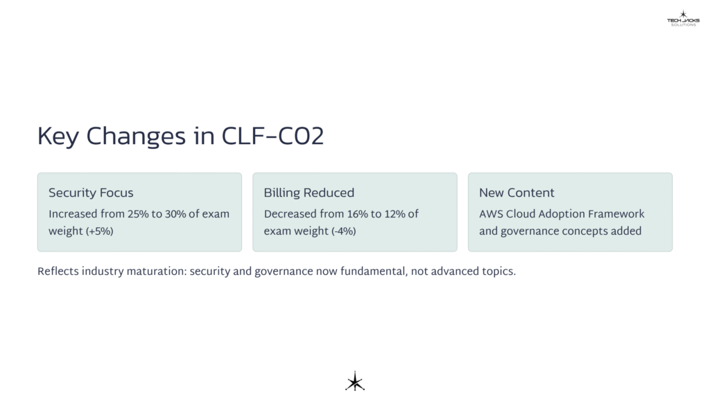 5 Key Changes in CLF C02