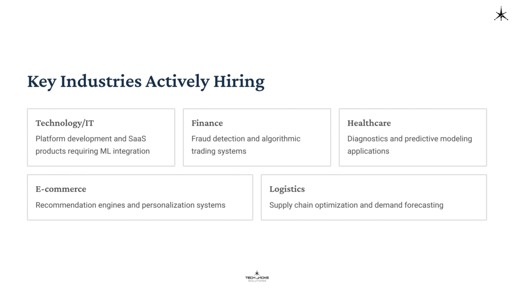 6 Key Industries Actively Hiring 1