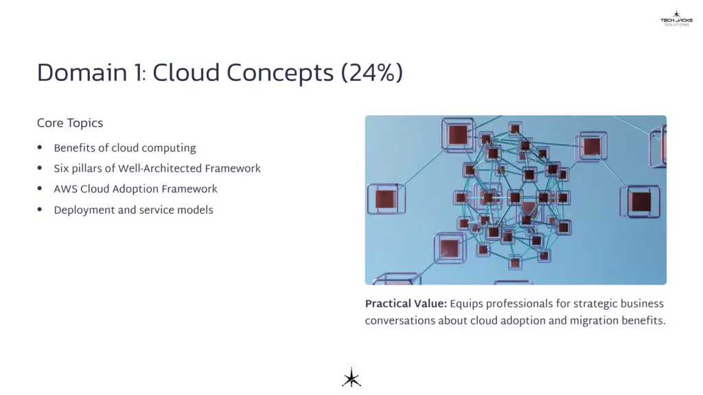 9 Domain 1 Cloud Concepts 24percent