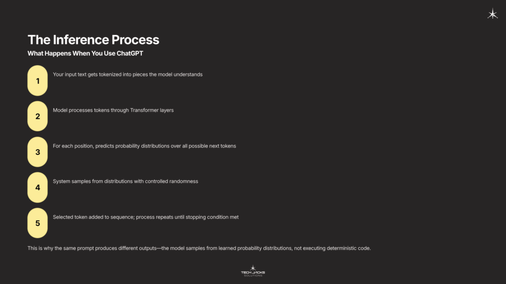12 The Inference Process