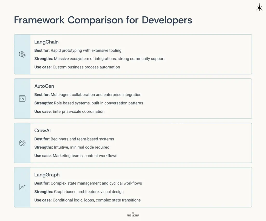 13 Framework Comparison for Developers