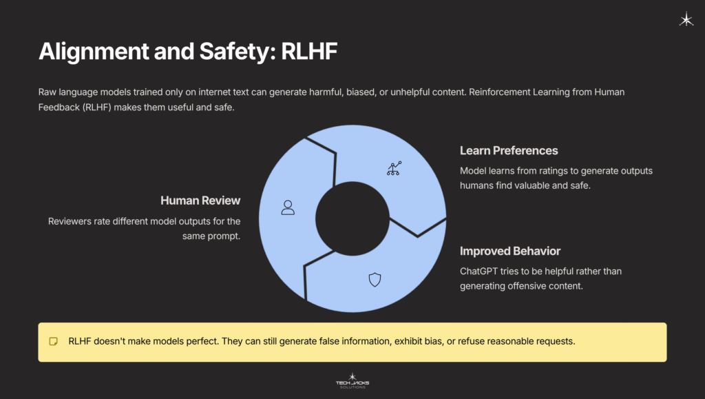 14 Alignment and Safety RLHF