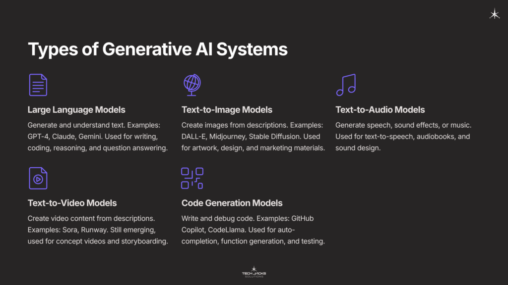15 Types of Generative AI Systems