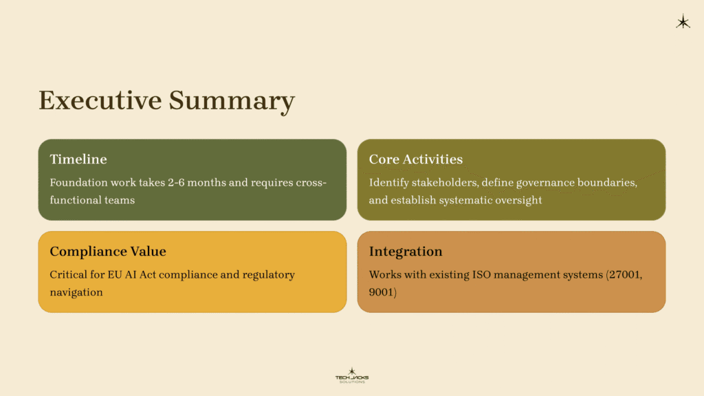 What is ISO 42001 Clause 4