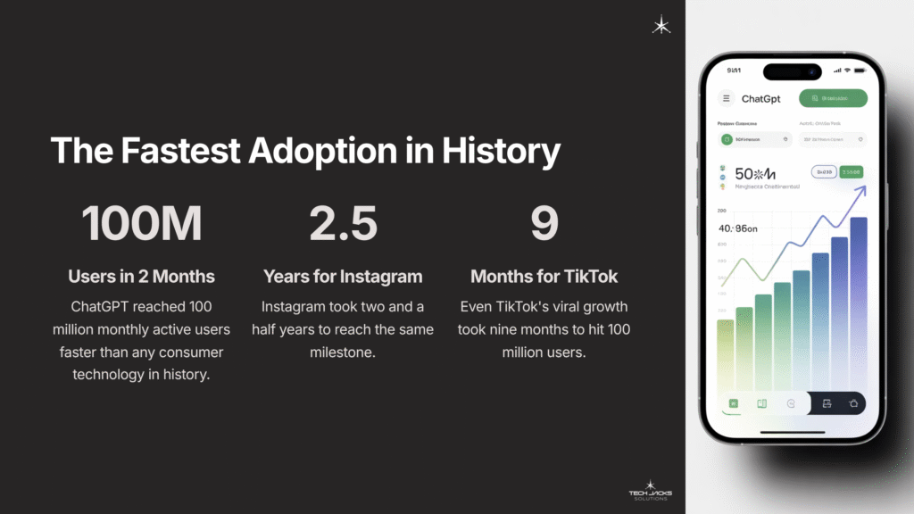 2 The Fastest Adoption in History