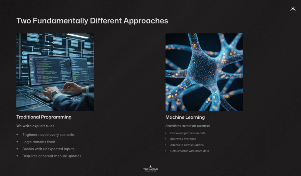 what is machine learning, machine learning