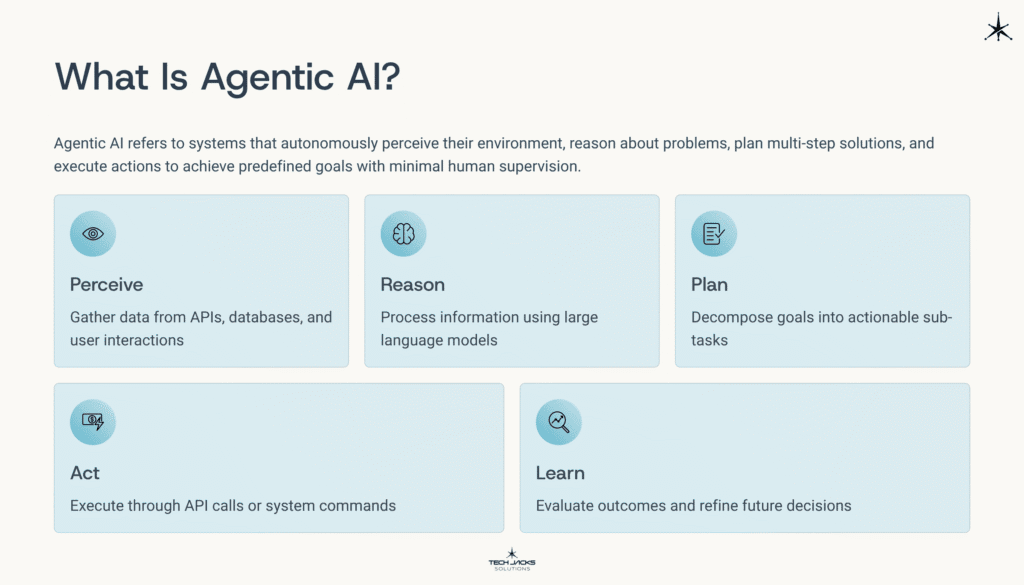 Agentic AI vs AI Agents
