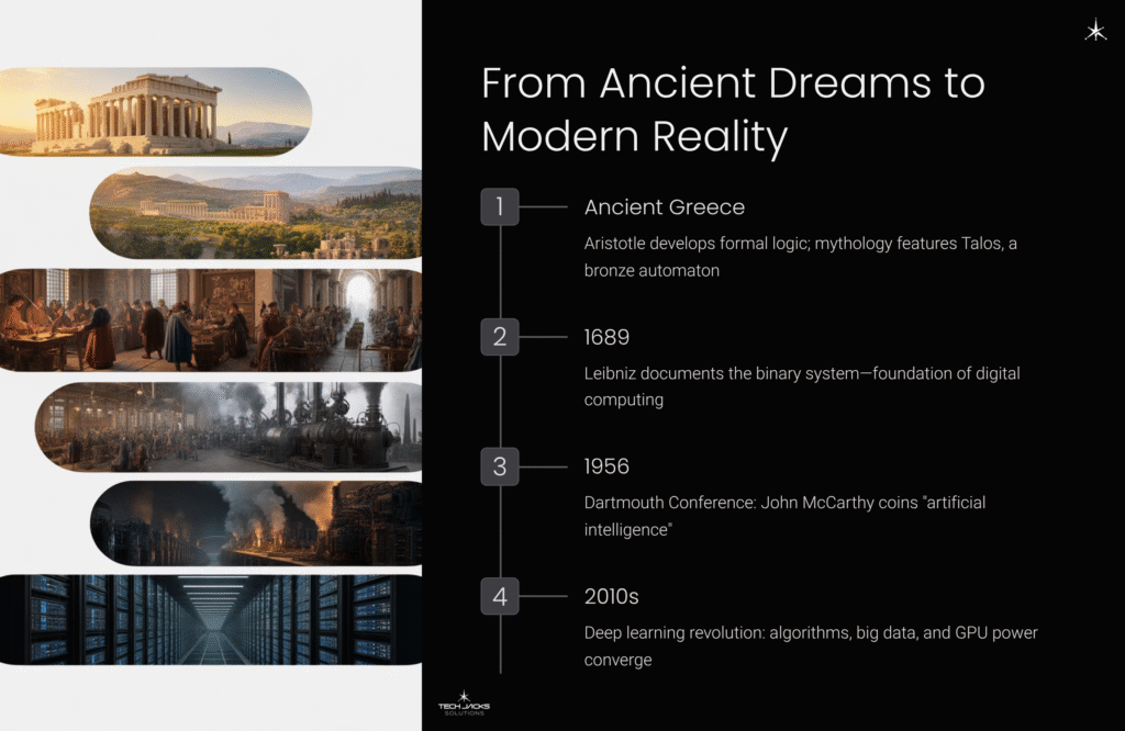 3 From Ancient Dreams to Modern Reality