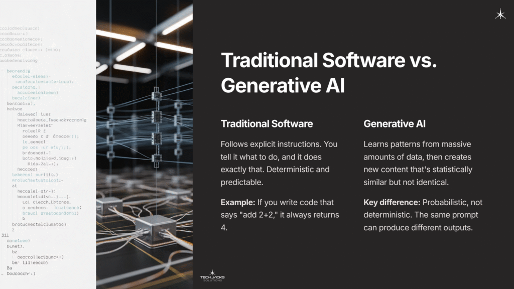 3 Traditional Software vs Generative AI