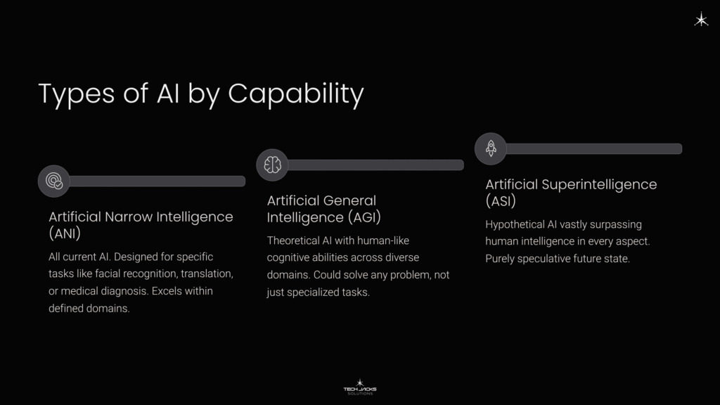 5 Types of AI by Capability