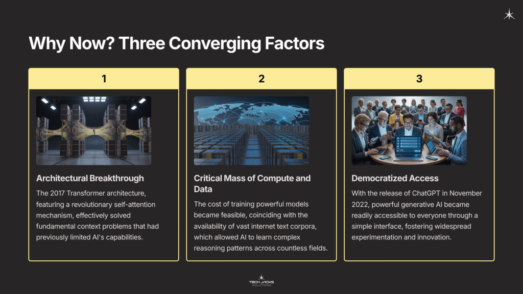 5 Why Now Three Converging Factors