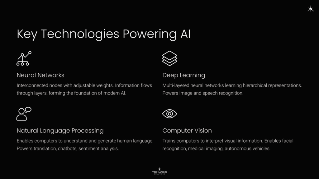 7 Key Technologies Powering AI