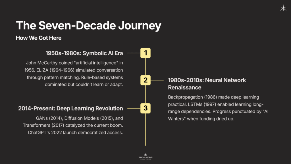 7 The Seven Decade Journey
