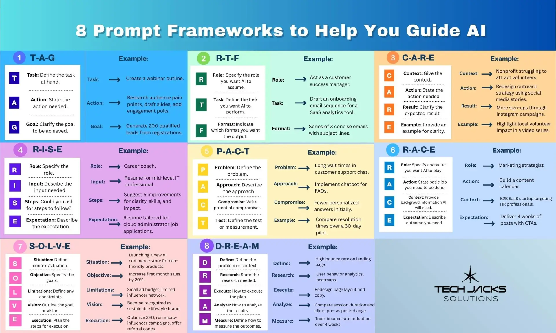 Prompt Framework2 scaled