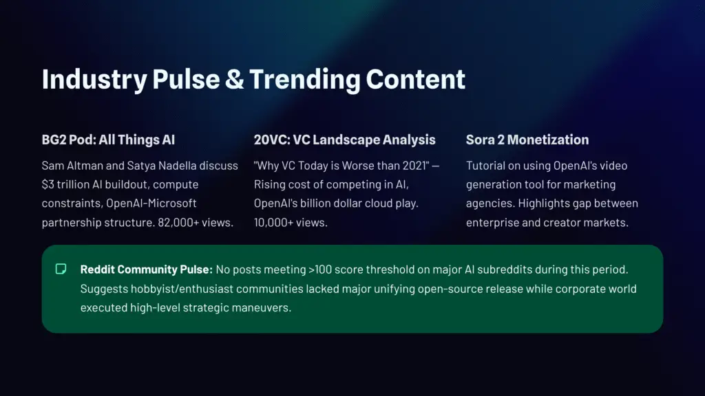 10 Industry Pulse and Trending Content