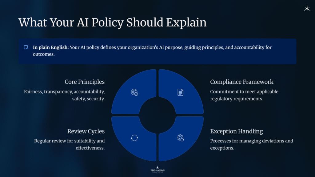 10 What Your AI Policy Should Explain