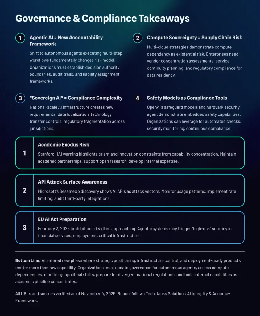 13 Governance and Compliance Takeaways