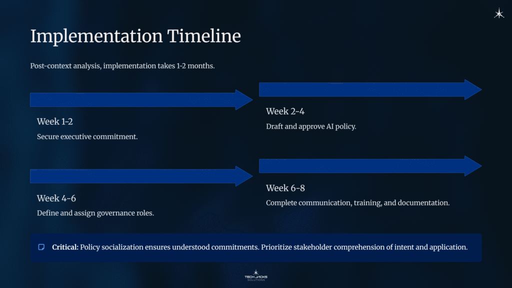 15 Implementation Timeline