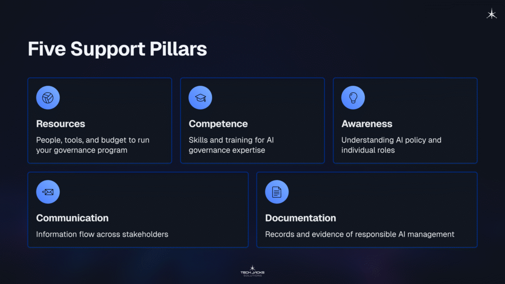 3 Five Support Pillars