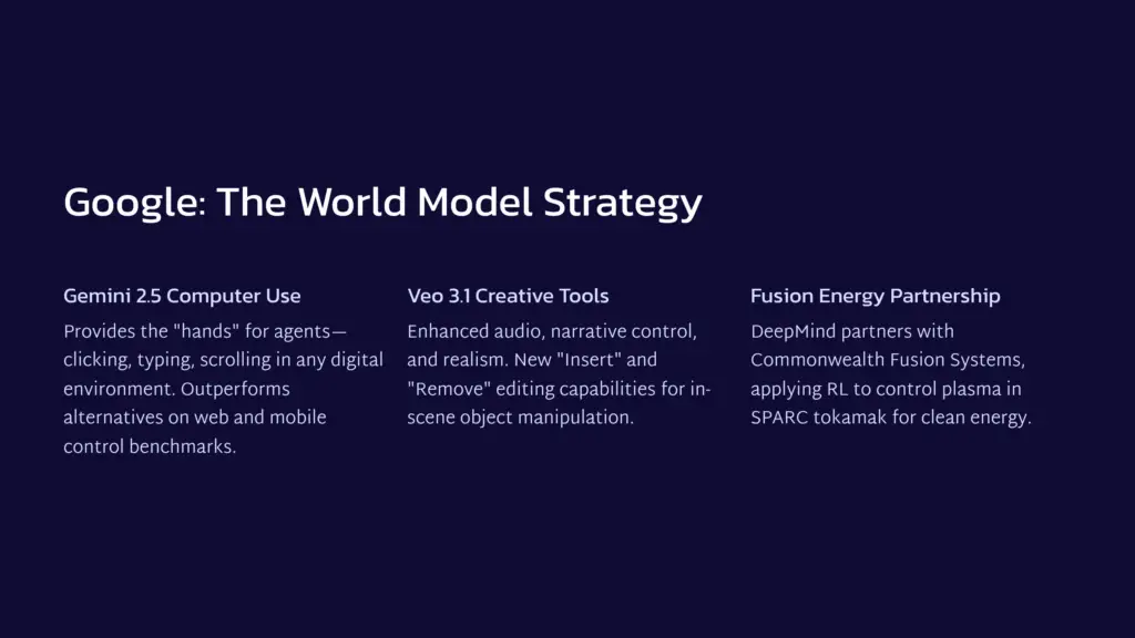 4 Google The World Model Strategy