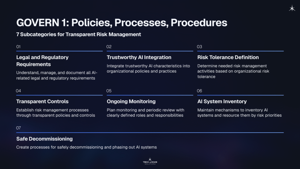 5 GOVERN 1 Policies Processes Procedures