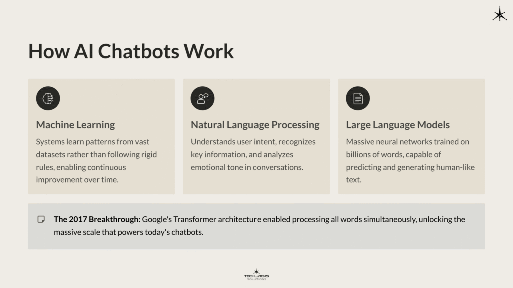 5 How AI Chatbots Work