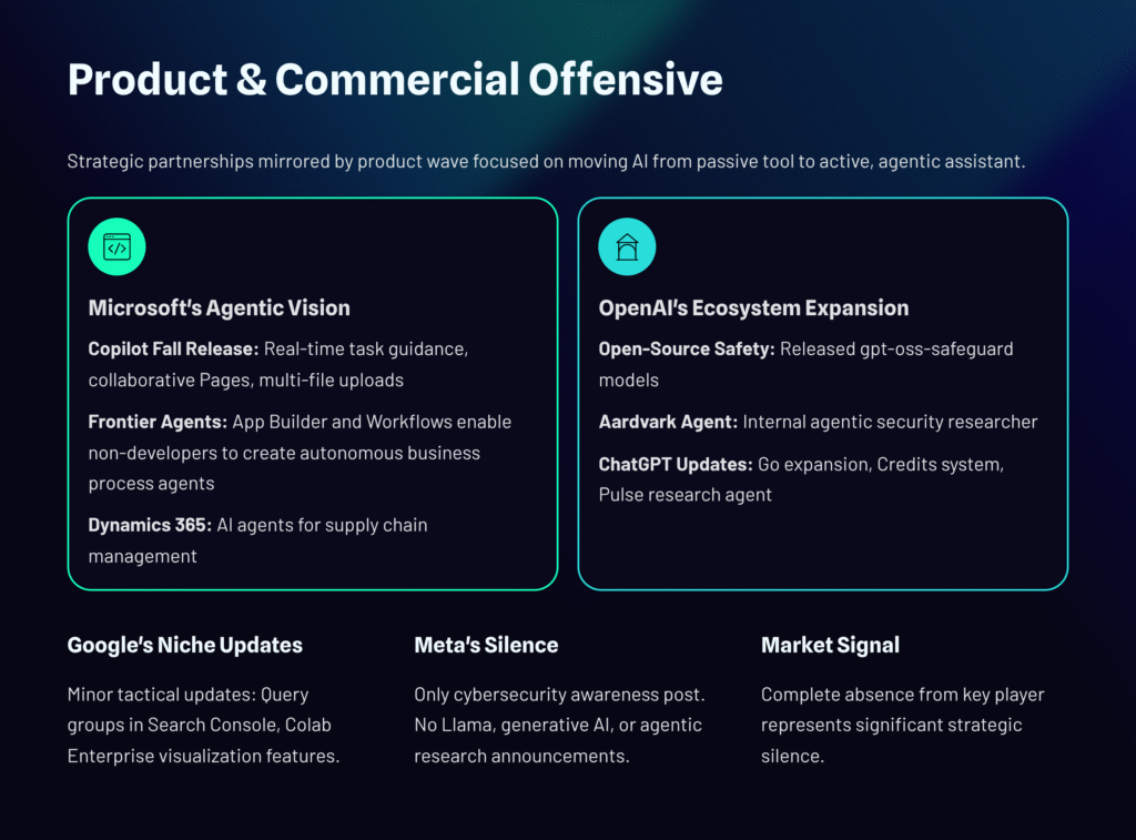 6 Product and Commercial Offensive