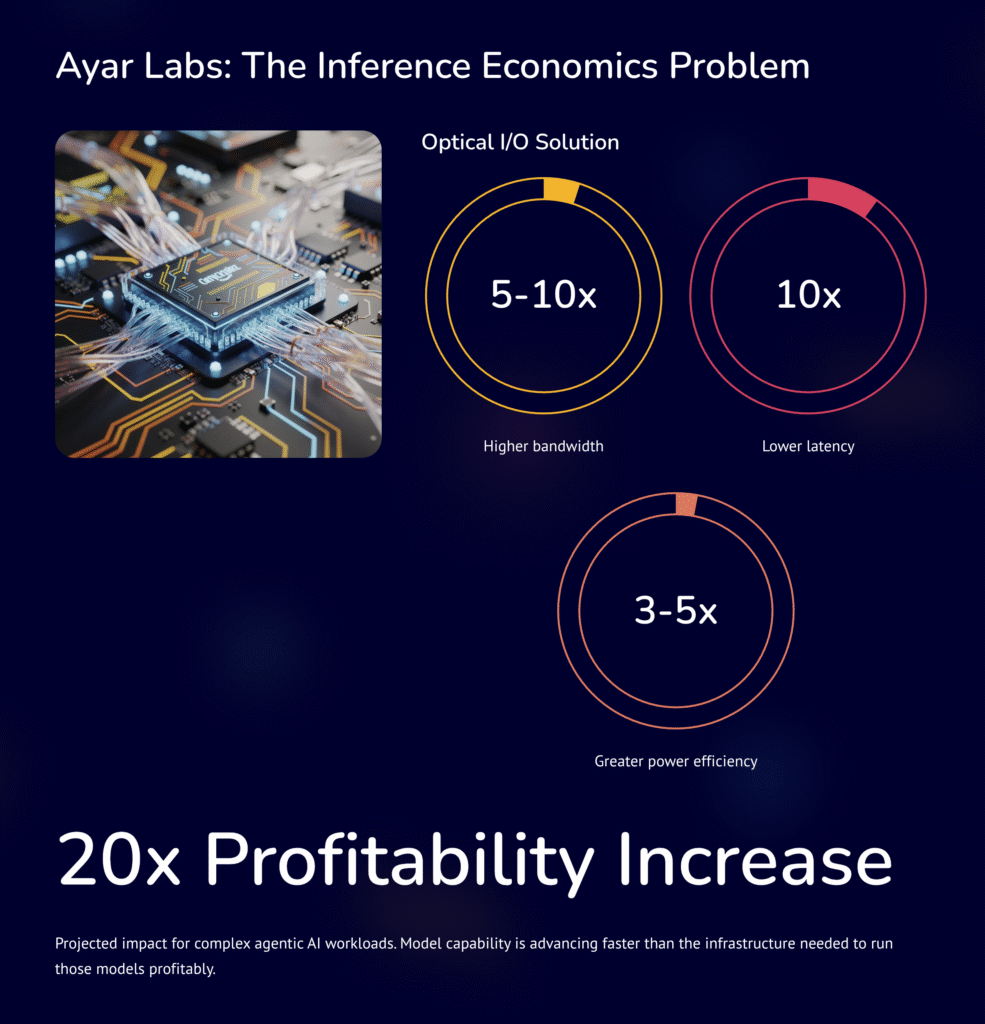 10 Ayar Labs The Inference Economics Problem